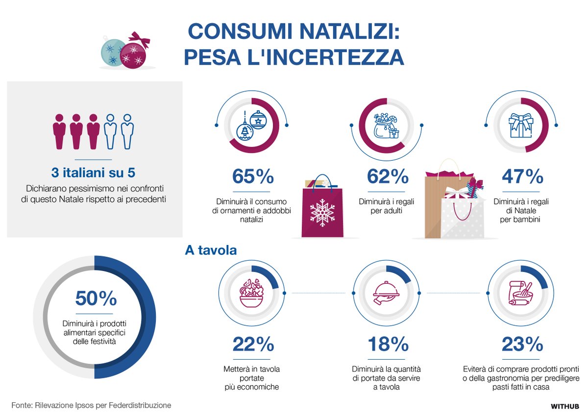 Federdistribuzione tweet media