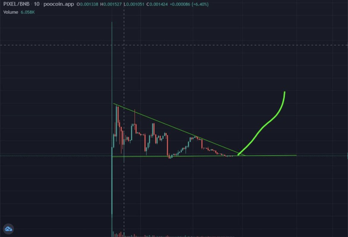 Do you see what we see… 👀👌🚀 <a href="/VenomCrypto_/">VenoM</a> <a href="/cz_binance/">CZ 🔶 BNB</a> <a href="/GollumsGems/">GG</a> <a href="/Ralvero/">RALVΞRO</a> @MedusaCrypto_ <a href="/CaesarsCalls/">David Grokenshtein</a> @DylansDirtyApes <a href="/Cryptic_Maestro/">Cryptic_Maestro</a> <a href="/CryptoSuperApe/">CryptoSuperApe</a> #PixelUniverse #PixelGem #PixelBsc