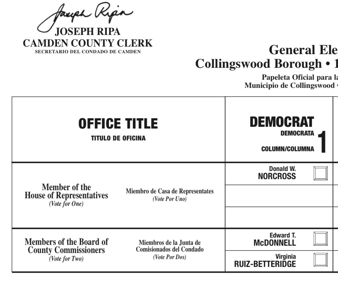 Today Tuesday November 8th is Election Day! Remember to support the Column 1 team of Democrats. Polls are open from 6:00am to 8:00pm. Find your polling location at voter.svrs.nj.gov/polling-place-….