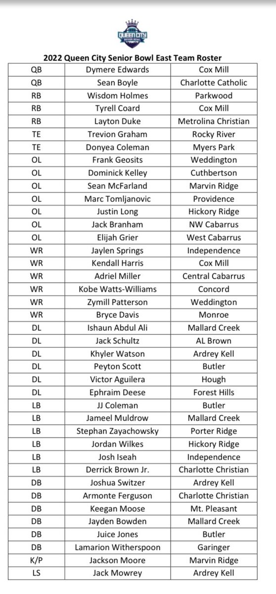 2022 Queen City Senior Bowl EAST ROSTER (East leads series 2-1) Visit queencityseniorbowl.com for the latest QCSB news. #SeeThemPlay #WeHaveCharlotte