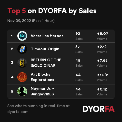 DYORFA.com - Real-Time Degen Alpha Tools tweet media