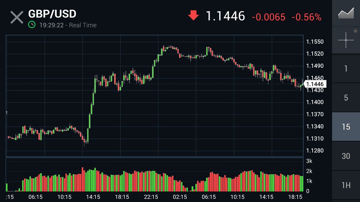 GbpexC's tweet photo. https://t.co/R1GjkoFRsF 
#GBPUSD #GBP #USD #GBPEX 
#LSE https://t.co/h0eHWFL14G