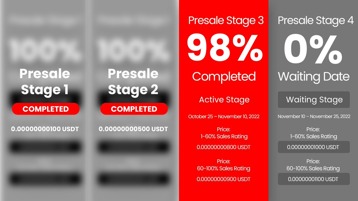 winpayapp's tweet image. 👉Presale Stage 3 - 98% Completed!
🔴Stage 1 : 0.000000000100 Completed
🔴Stage 2 : 0.000000000500 Completed
🟢Stage 3 : 0.000000000900 USDT Active
🔵Stage 4: 0.000000001000 USDT
👉winpay.app/login
#bitcoin #Binance  #BSC #BSCGem #presale