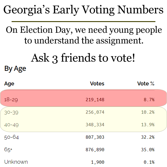 GilForGeorgia's tweet photo. #votetripling #vote #fyp https://t.co/BweBpaYVVA