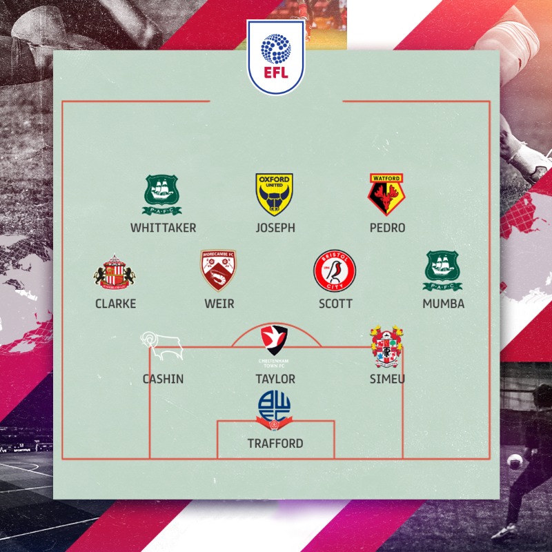 EFL's tweet photo. 💫 As part of Youth Development Week, @WhoScored take a look at the top-rated #EFL players aged 21 and under so far this season. 📈

#RaisedInTheEFL