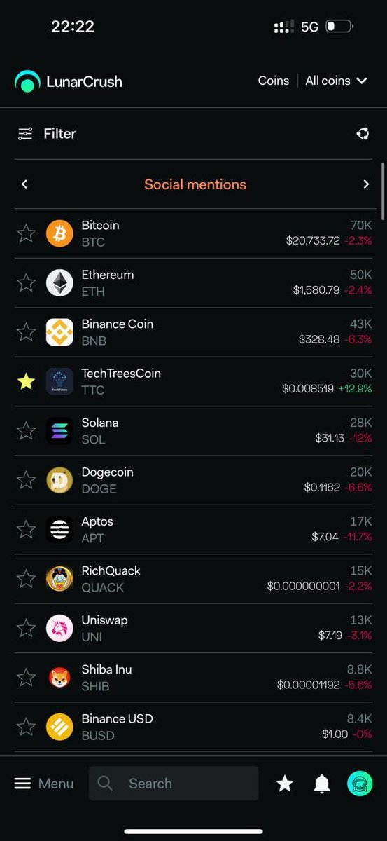 cxlg_X's tweet photo. @spaceid #TTC #TechTreesCoin #TechTrees
#TechTreesSDG https://t.co/nRYnsakW8Q