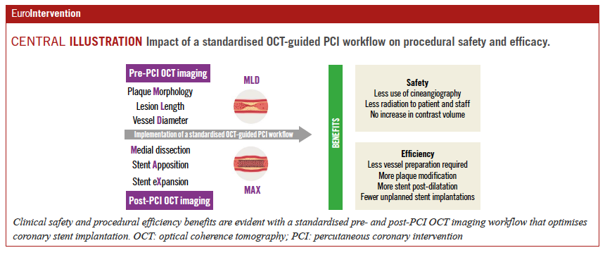 EuroInterventio's tweet photo. NEW AHEAD OF PRINT: "Safety and efficiency of percutaneous coronary intervention using a standardised optical coherence tomography workflow" by @ericalanosborn et al. #EAPCI https://t.co/OQazSvltNm https://t.co/5s2cSKThM7