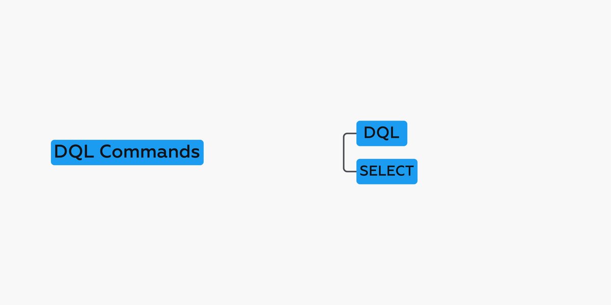 SQL Commands, explained DDL DML DQL DCL TCL ⇩ - Thread from Swapna ...