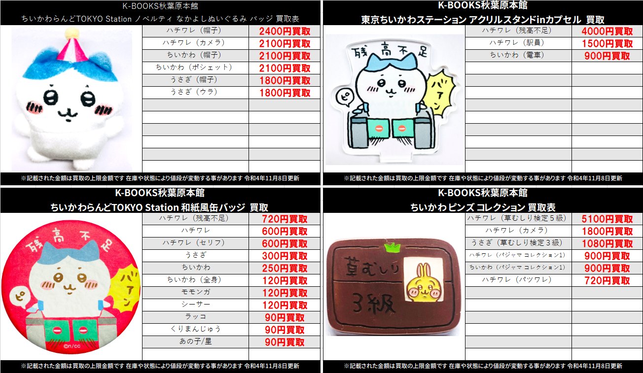 Amazon.co.jp: ちいかわらんど TOKYOstation 限定ガチャガチャ