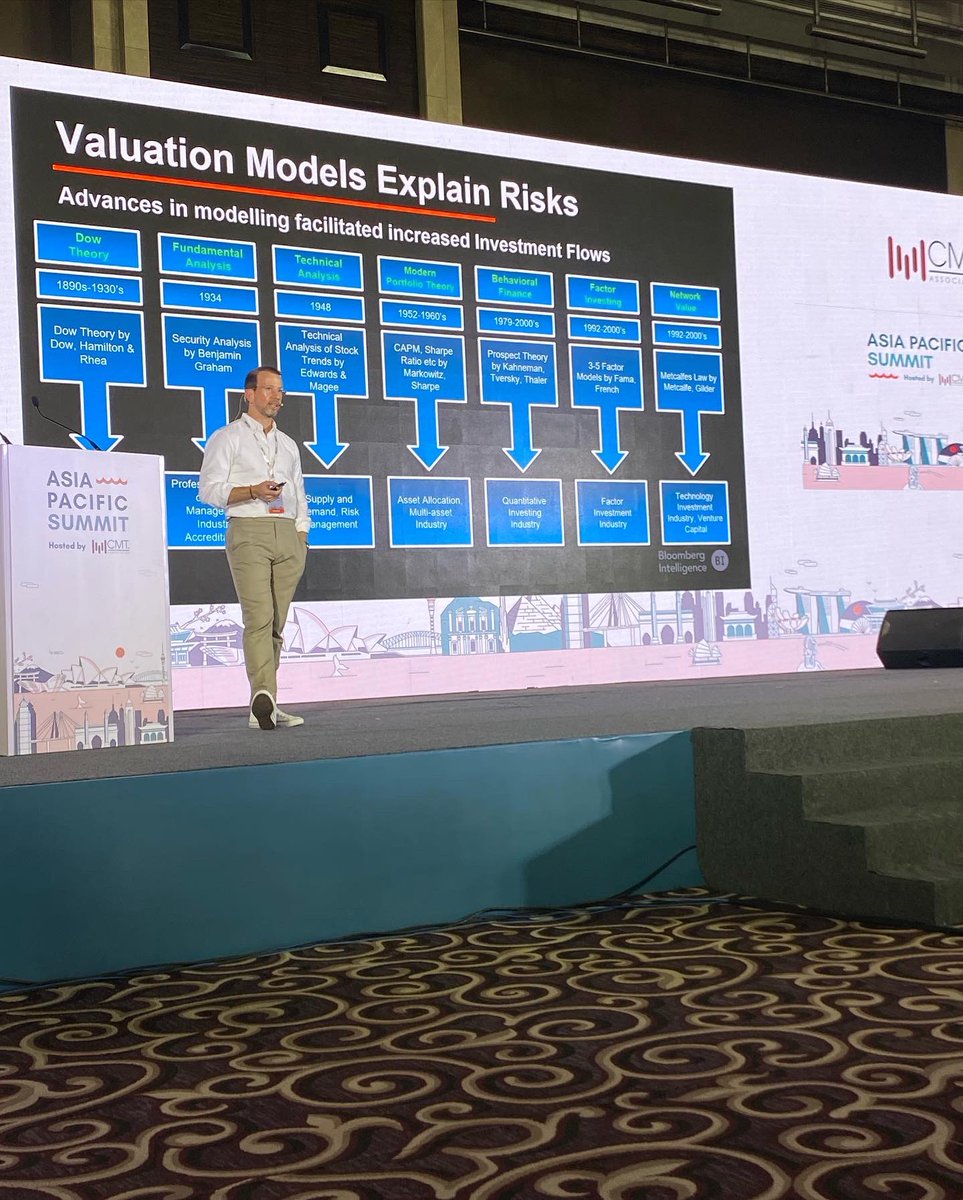 PunnyQuote's tweet photo. Recapping a few moments from our summit that took place over the weekend…
Once again, a huge thank you to everyone who showed up and made our 2022 APAC Summit a success.
#cmtapacsummit @CMTAssociation 
@Sharekhan @rigi_app @Optuma @tradingview @Bloomberg @Refinitiv @bbfIndia https://t.co/pIcCyAPSOy