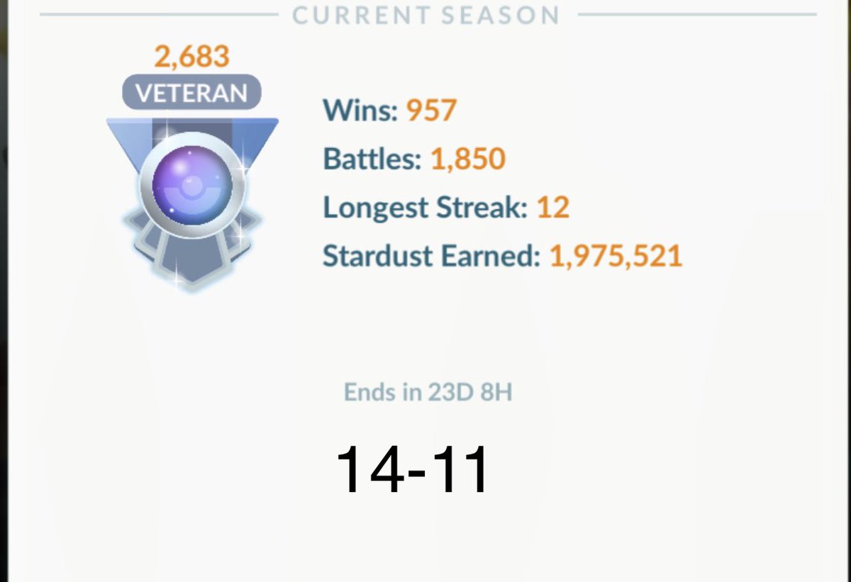 81Hammeringhank's tweet photo. Still continuing my winning ways in #gbl @PokemonGoApp I’m at my highest ELO of the season and am being matched with former and current legends. I won my last match because someone wanted to be cute and try to win with both shields… Use your shields people😂🛡️ https://t.co/y3uut5o1d7