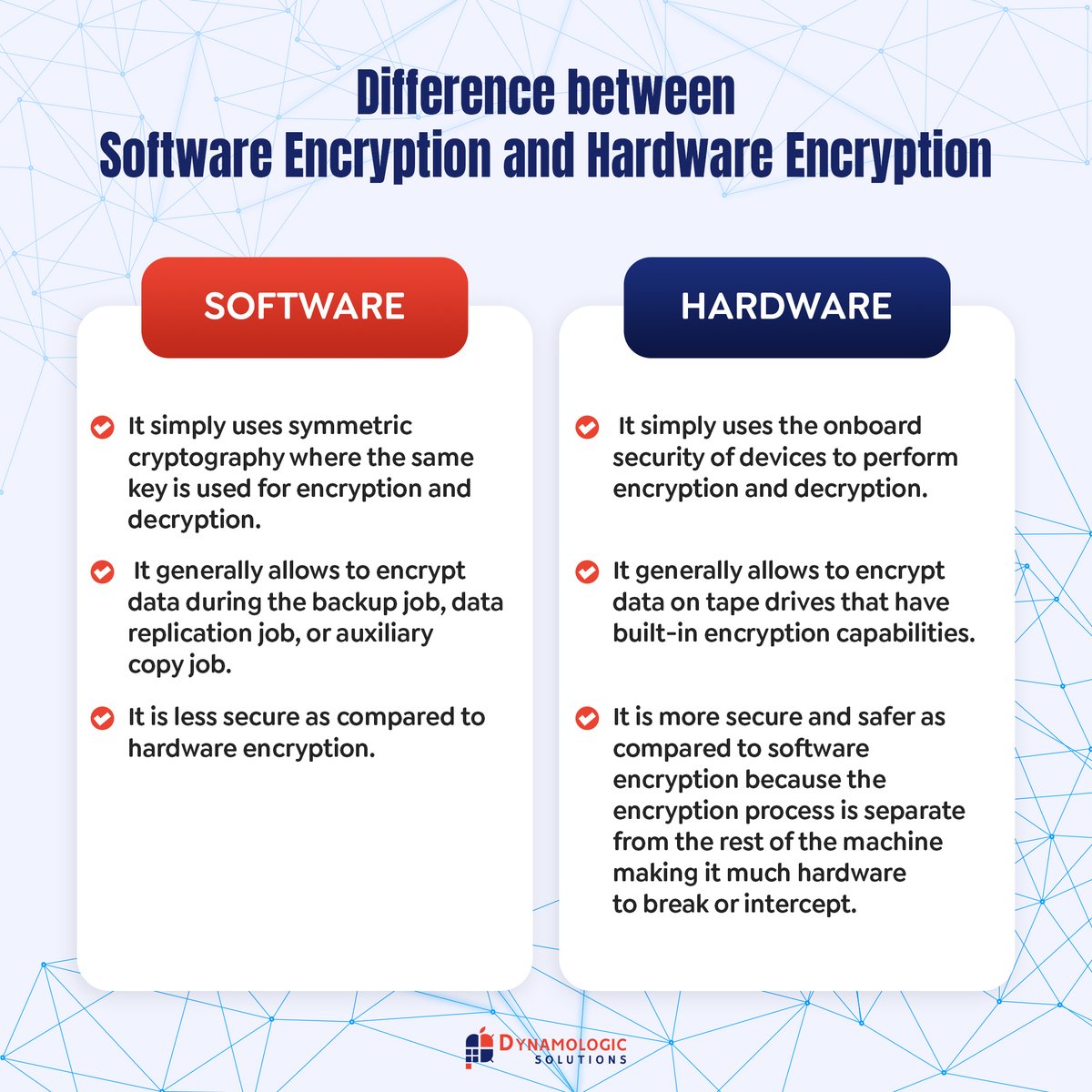 DynamoLogic's tweet image. 𝐃𝐢𝐟𝐟𝐞𝐫𝐞𝐧𝐜𝐞 𝐛𝐞𝐭𝐰𝐞𝐞𝐧 𝐒𝐨𝐟𝐭𝐰𝐚𝐫𝐞 𝐄𝐧𝐜𝐫𝐲𝐩𝐭𝐢𝐨𝐧 𝐚𝐧𝐝 𝐇𝐚𝐫𝐝𝐰𝐚𝐫𝐞 𝐄𝐧𝐜𝐫𝐲𝐩𝐭𝐢𝐨𝐧

#Software #Hardware #HardwareEncryption #SoftwareEncryption #Encryption #Dynamologic
