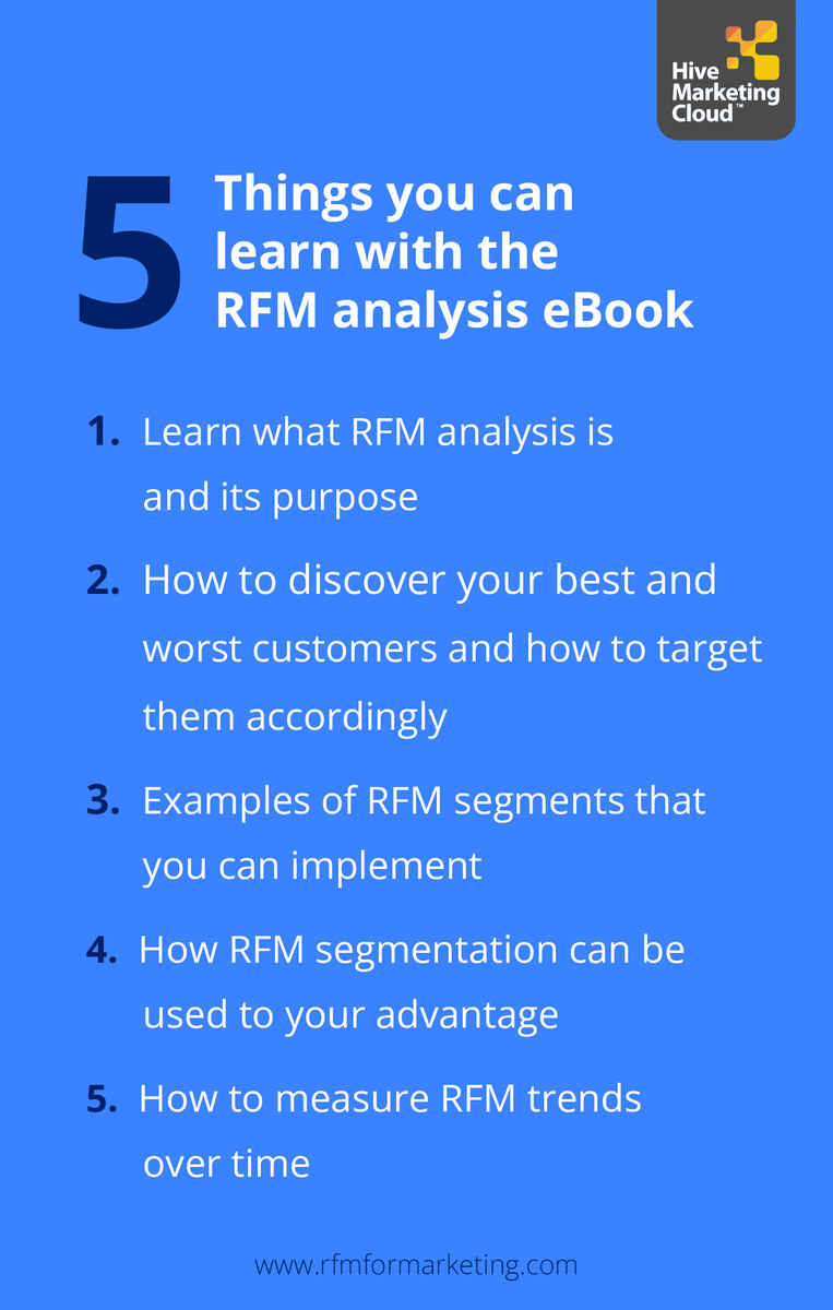 hive_mktg_cloud's tweet photo. As mentioned last week, our new eBook focused on RFM analysis is now available, but why should you download it? Here’s 5 things that you will learn after downloading the RFM analysis eBook. 📚

https://t.co/t56wp90uy5

#RFManalysis #eBook #Hivemarketingcloud #Segmentation https://t.co/PKqX959TPQ