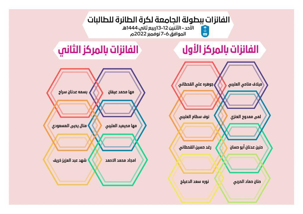 GymKsu's tweet photo. #جامعة_الملك_سعود 
#كرة_الطائرة
@Susfchannel 
@dsa_ksu 
@dsa_activities https://t.co/k7TtT7Ii75