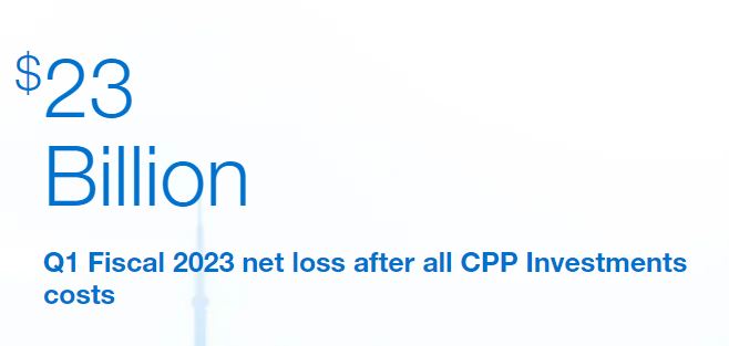 Canadian Pension Plan should be filing Q2 results shortly  - Q1 was $23 BILLION dollar loss 😲😲 - I have some old threads how tech heavy fund is - Hold tight -
#canada #investing #woke #retirement #com #oott  #loss #cdnpoli #ClimateScam #energy #stocks