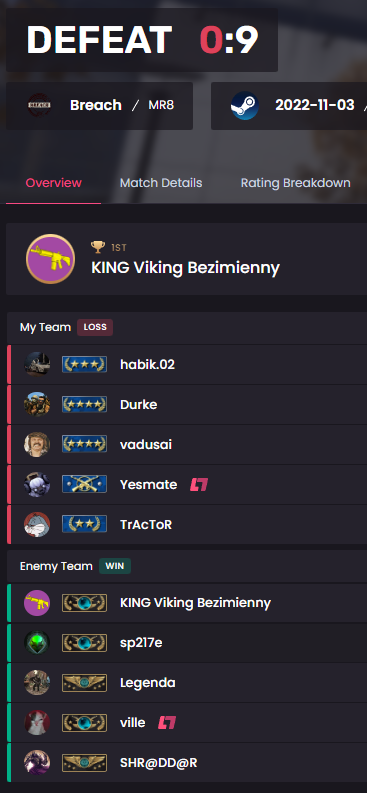 MM never ceases to amaze me honestly........ No premades either.... @CSGO