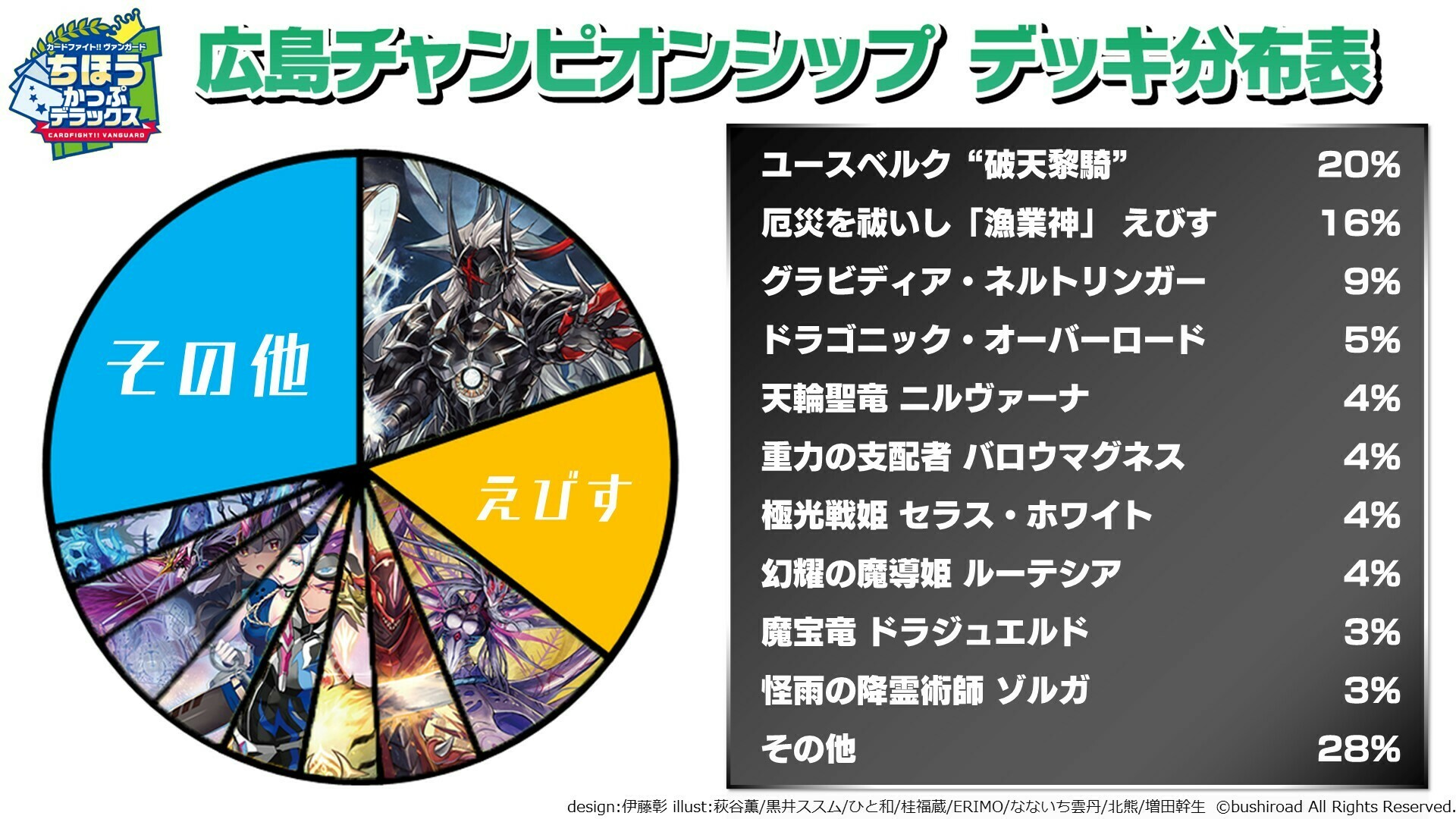 ヴァンガード デッキ　まとめ カードファイト!! ヴァンガード ディアデイズ2 ストイケイアの