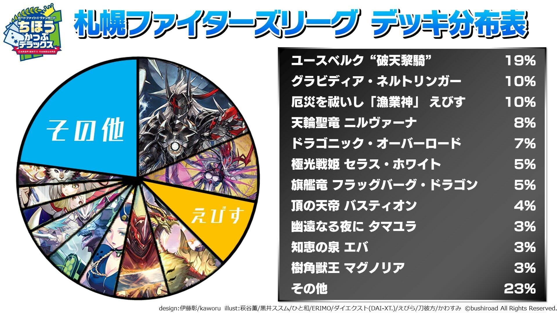 カードファイト!! ヴァンガード公式 on X: カードファイト!! ヴァンガード公式 on X: