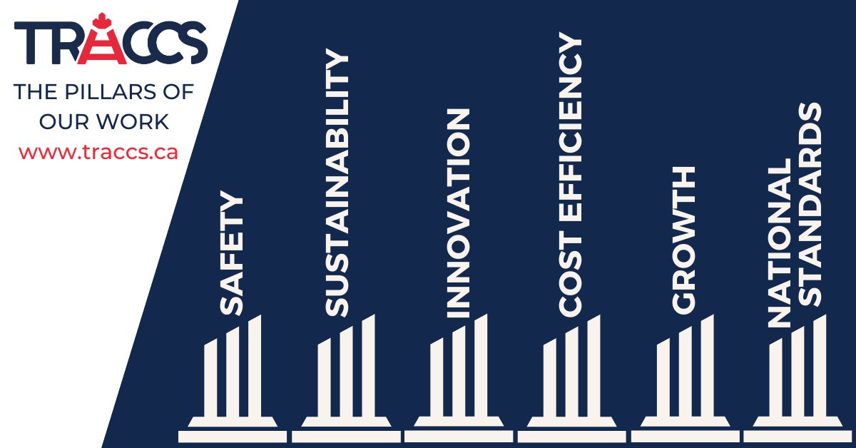 TRACCS (@traccstransit) on Twitter photo We created TRACCS to participate in conversations and partnerships to affect positive change in the #RailwayIndustry.
The pillars of our work are #Safety #Sustainability #Innovation #CostEfficiency #Growth and #NationalStandards.
Join us at traccs.ca/join-traccs We created TRACCS to participate in conversations and partnerships to affect positive change in the #RailwayIndustry.
The pillars of our work are #Safety #Sustainability #Innovation #CostEfficiency #Growth and #NationalStandards.
Join us at traccs.ca/join-traccs