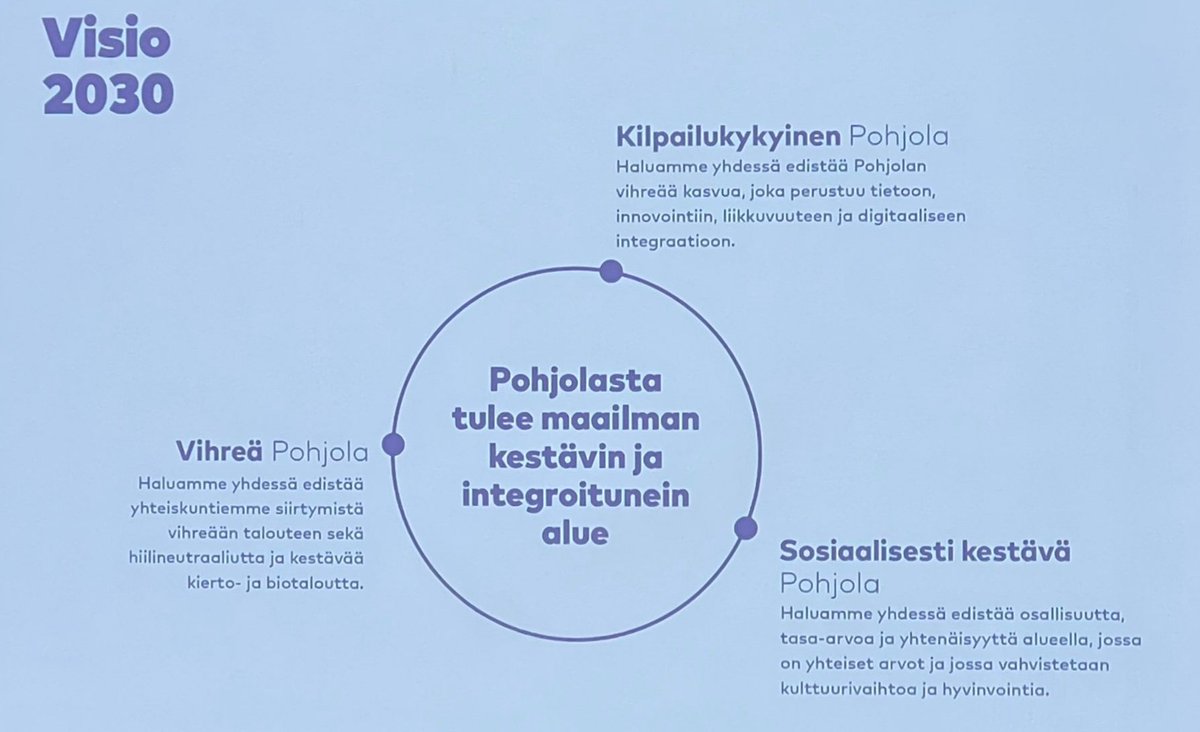 heidilehtovaara's tweet photo. Tavoitteenamme sosiaalisesti kestävämmät ja kilpailukykyisemmät Pohjoismaat @Nordicwelfare1 @KaisaKopsu #Integration2022 https://t.co/c4XzQf1YxN