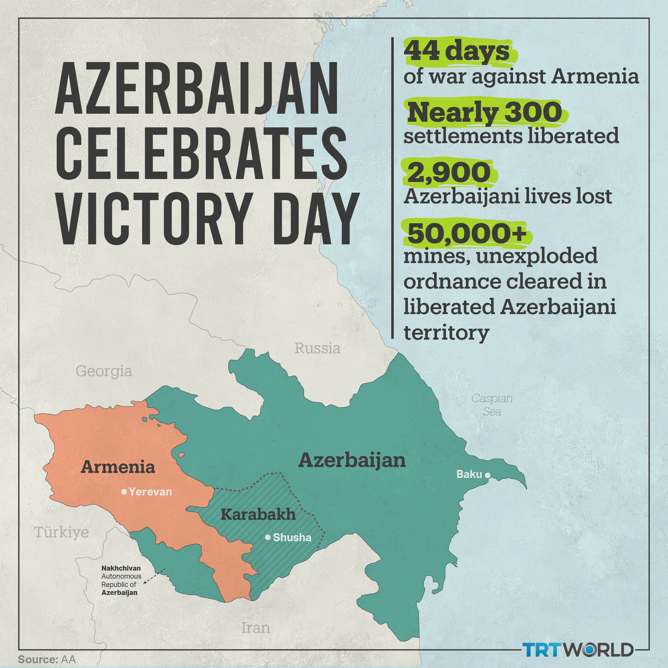 Armenia Marks Karabakh War Anniversary