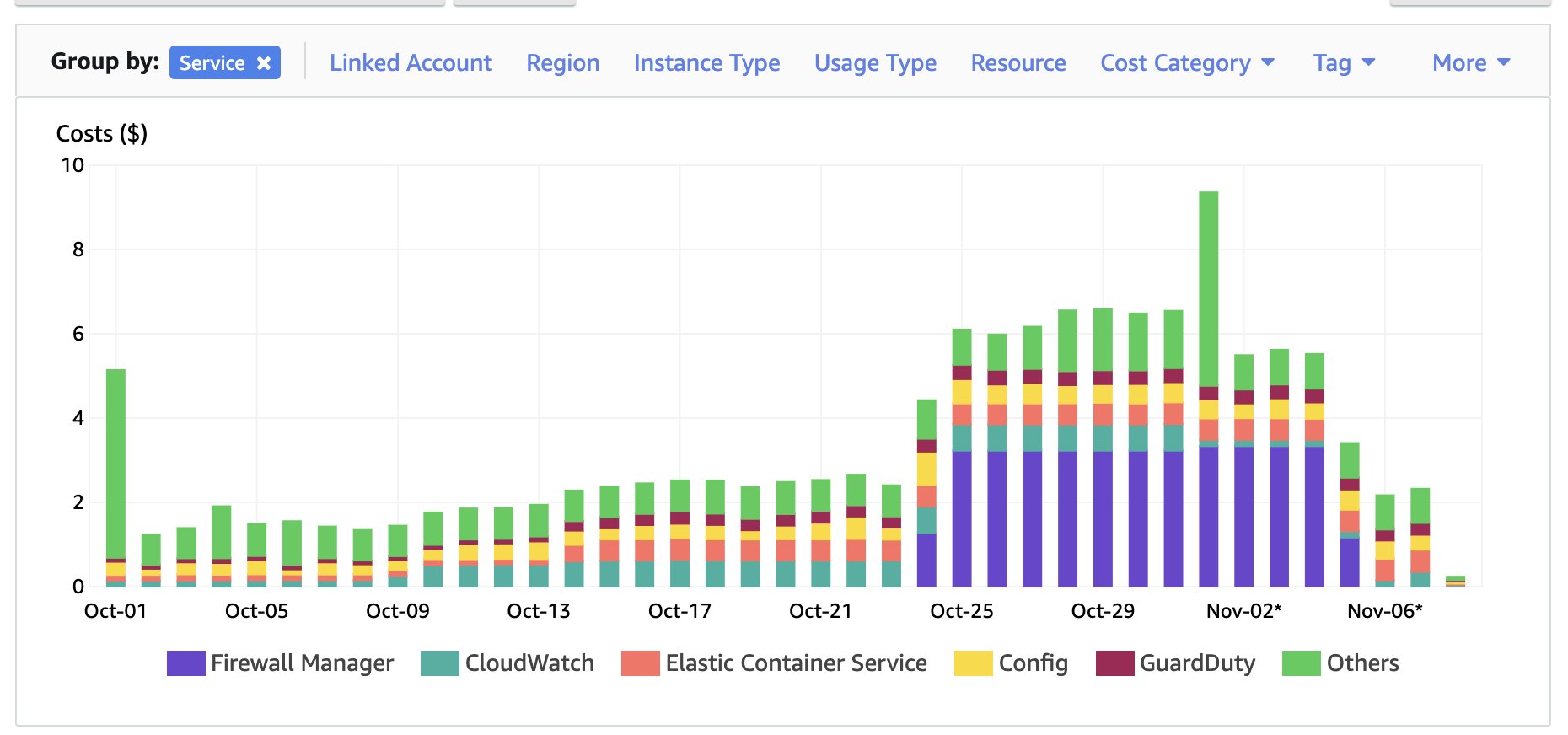 Victor Grenu On Twitter I Have Tested For You Firewall Manager On A victor-grenu-on-twitter-i-have-tested-for-you-firewall-manager-on-a