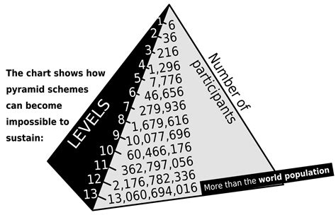 THORKIL7's tweet photo. ⚠️I have designed a perfect buisness model! For my various SUCCESSFUL SELF MADE BUISNESSES ⚠️📈, I am Elon Musk! https://t.co/Z748eioXvx