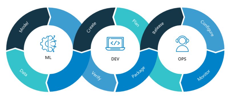 Analytics_699's tweet photo. 📌 6 🗝️ Advantages of Using #MLOps ▶️
#Analytics #MachineLearning #AI #Python #BigData #Serverless
#TensorFlow #Cloud #ML #Web3 #futureofwork #IoT #datamining
#cybersecurity #Programming #Coding #100DaysOfCode
https://t.co/vhtFo4Bxrw https://t.co/OfV0FG8ilN