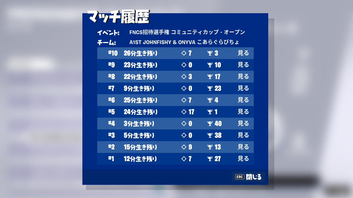 x7ex53y's tweet photo. 55位
スキンゲット https://t.co/T8bC35dxAO