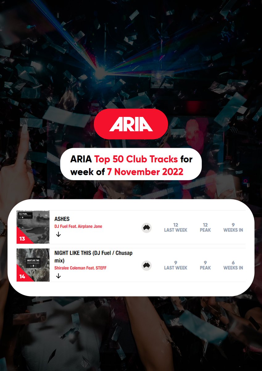 Pretty proud my latest single and remix are both sitting in the Aria Club Chart top 20 this week, side by side. #TranceFamily #Trance Listen Here open.spotify.com/playlist/3Aayo…