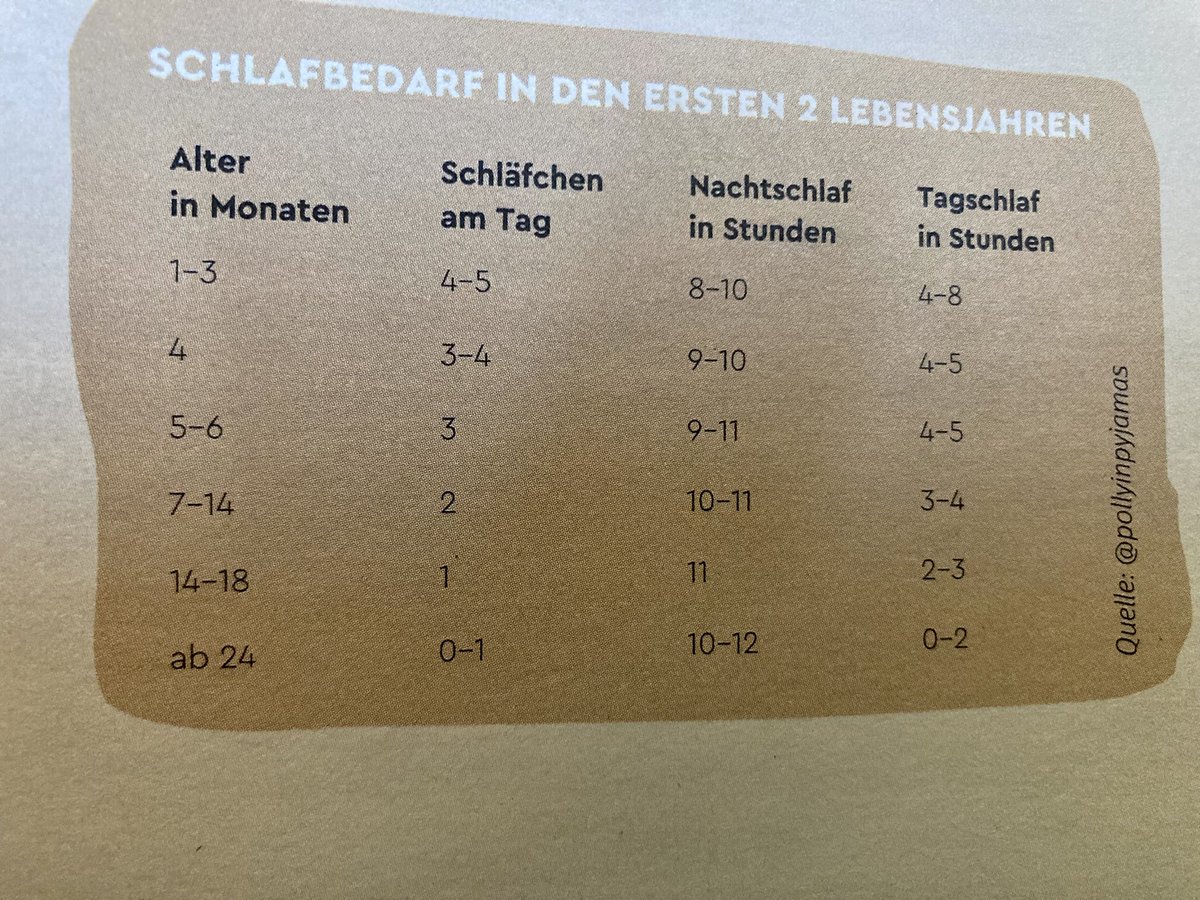 mommyisanerd2's tweet photo. Das Baby und ich haben uns zusammen diese Tabelle angeguckt. 

Und dann haben wir gelacht und gelacht und gelacht. https://t.co/LxwmiVhgnL
