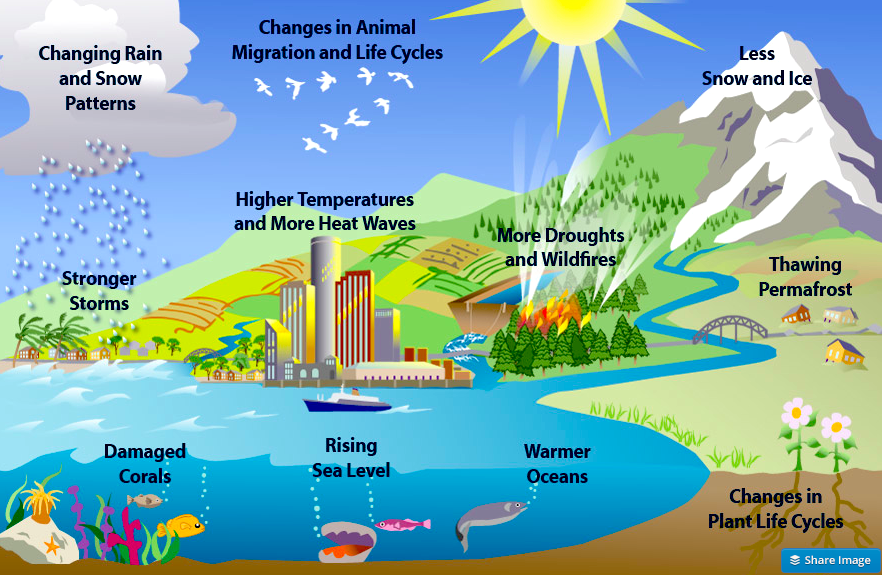 UltimateHosRev's tweet photo. Critical Updates to Today’s Key Climate Facts Needed to Wisely Plan Your Life and Future 
https://t.co/Gsvg2enfVB 

#climateChange #Life #future #Cop27 #news #science #research #GlobalWarming #ClimateCrisis https://t.co/2mmt6bxupy