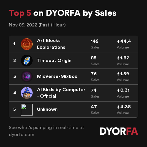 DYORFA.com - Real-Time Degen Alpha Tools tweet media