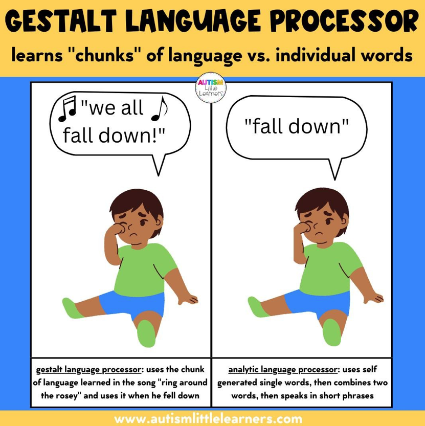 Great example of differences between someone who is a gestalt language processor vs. someone who is an analytic language processor via @autismlittlelearners #autism #autismawareness