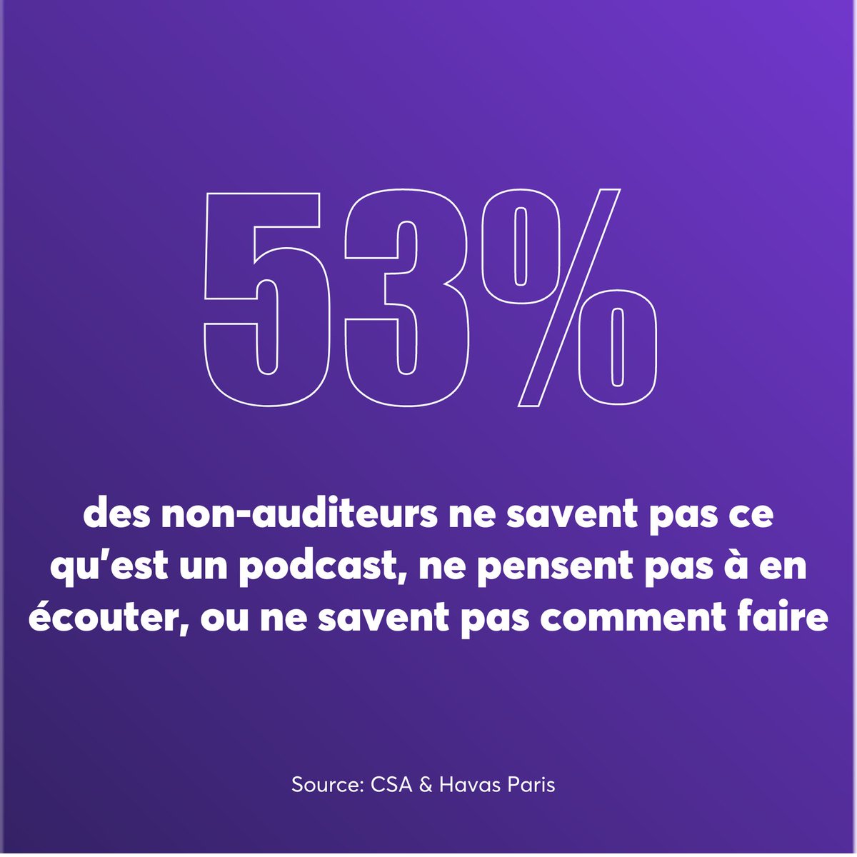 majelan_x's tweet image. 🎙 Les Français et le #podcast natif en 2022, en quelques chiffres.

➡ Source: étude CSA (Institut d&apos;Etudes) &amp;amp; @HavasParis

#revoluSON #contenus #digital #auditeur #audio #podcasts #podcast #plateforme #podcastnatif #france #français #étude