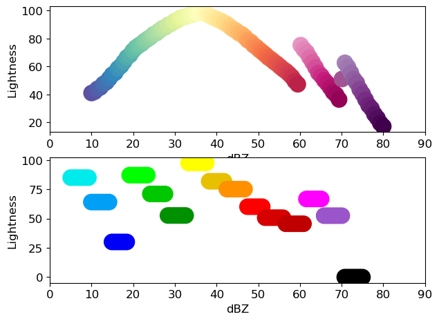 Sam Gardner tweet media
