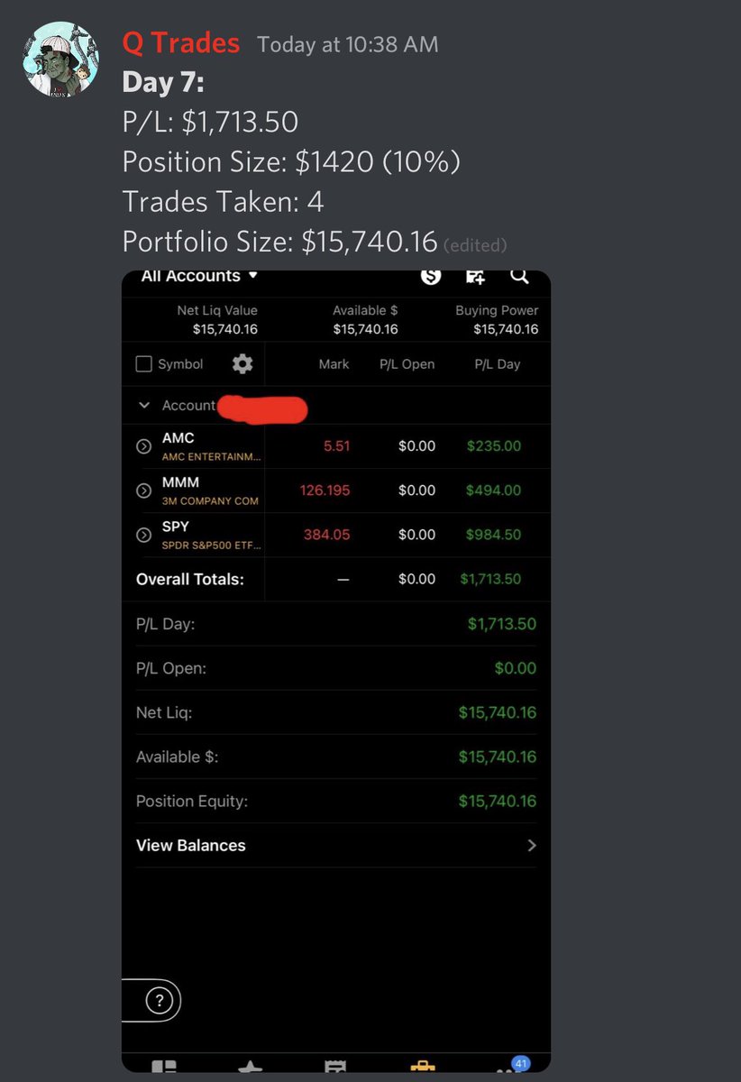 7 days in and the #10kchallenge is up 50%! 🔥

All entries and exits posted in our discord 😎

$AMC $MMM $SPY
#DayTrading #StockMarket