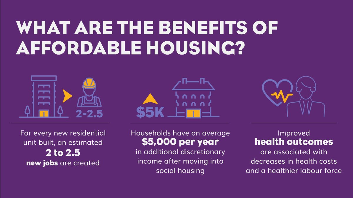 Social and affordable housing are key building blocks to an inclusive society. They spur economic development and job creation, reduce costs in other sectors, like health and justice, and support well-being.

Learn more: civida.ca/about/research…

#YEGhousingmonth