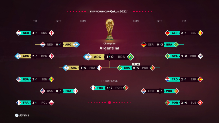 ActuFoot_'s tweet photo. Après avoir pronostiqué correctement les 3 précédents vainqueurs de la Coupe du monde, EA Sports prédit que l’Argentine gagnera le Mondial 2022. 🇦🇷🏆

Lionel Messi finira meilleur buteur de la compétition. 🐐

📸 @EASPORTSFIFA https://t.co/nO4olmCwce