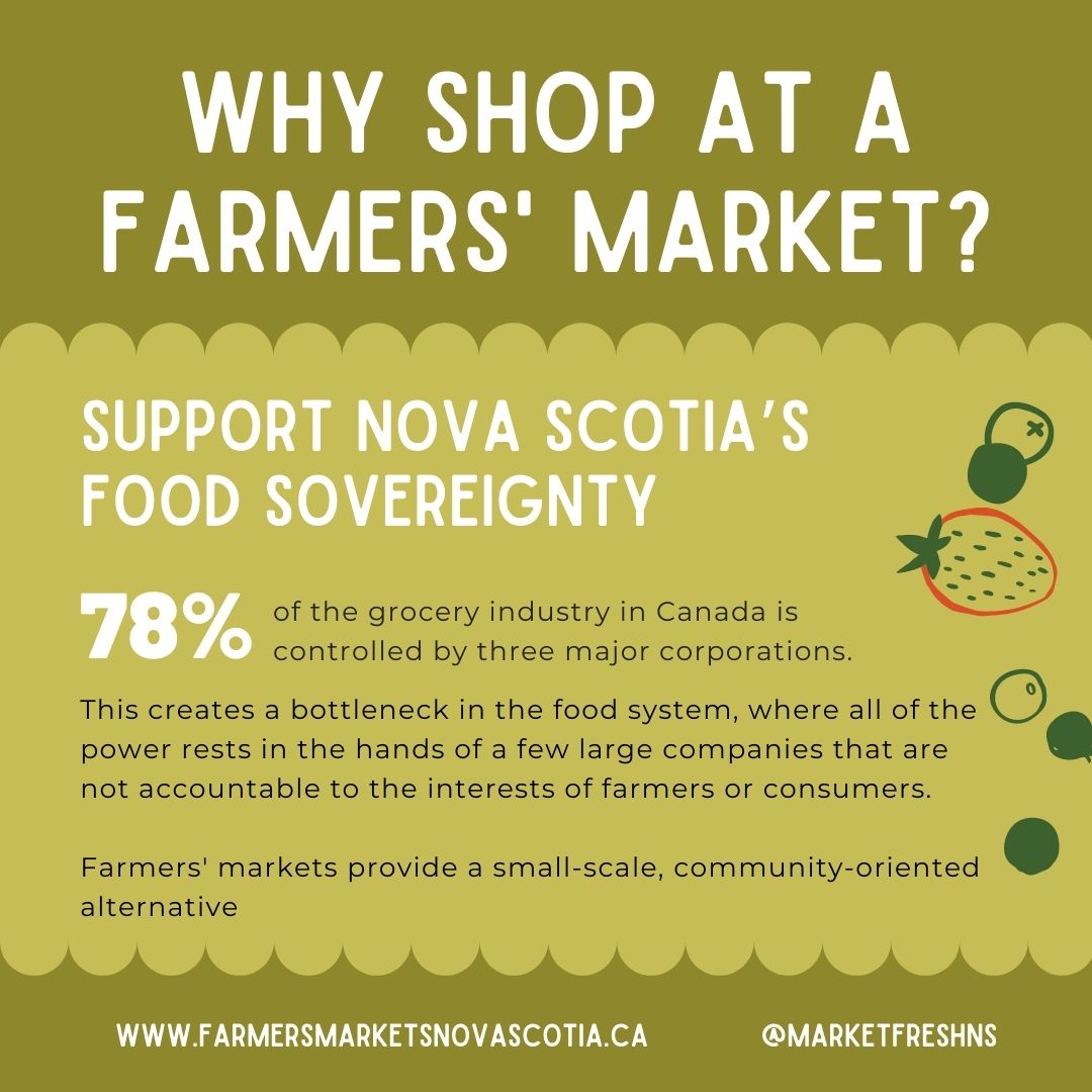 MarketFreshNS's tweet image. Did you know? 78% of the grocery industry in Canada is controlled by three major corporations.

🍓This creates a bottleneck in the food system, where all of the power rests in the hands of a few large companies that are not accountable to the interests of farmers or consumers.