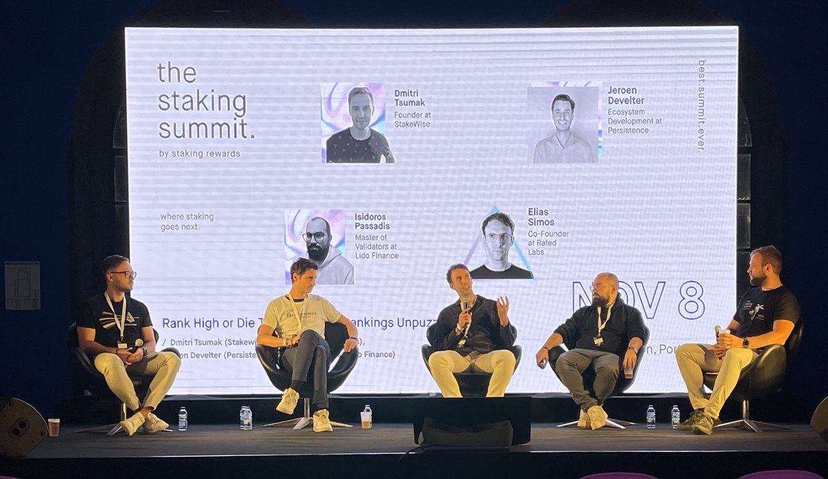 StakingRewards's tweet photo. 🌟 Last panel discussion of #StakingSummit2022:
Validator Rankings Unpuzzled!
Great insights shared by @tsudmi @eliasimos @dneorej @lsdrP @StakingAllan 👏 on how validator rankings can protect users from poor performers and slashing events
#StakingSummit #LisbonBlockchain🇵🇹 https://t.co/6yZhd5q2Xj
