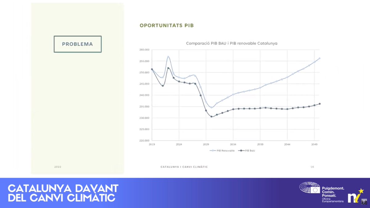 dialecsost's tweet photo. Quina gran intervenció ha fet en @joanvilallanars a l'acte de l'oficina europarlamentària @JuntsEU sobre 'Catalunya davant el canvi climàtic'. Qui tingui el més minim dubte que cal anar a la velocitat de la llum en fer la #TransicióEnergètica que miri aquestes quatre dispositives https://t.co/dT99jDMPtp