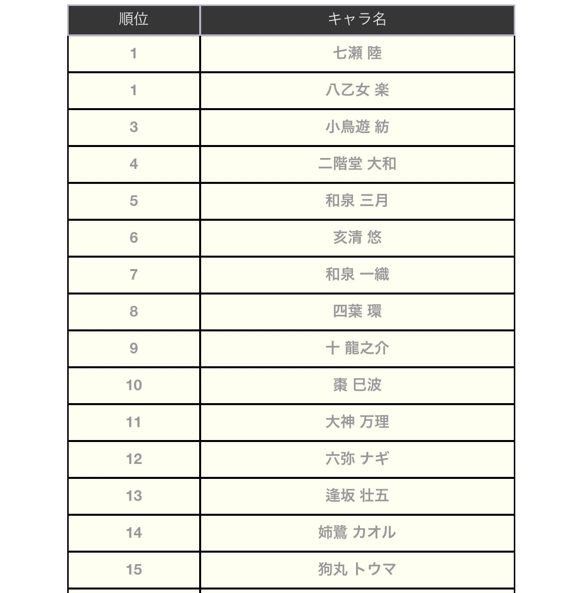 oh wow hs trio grouped together ww 