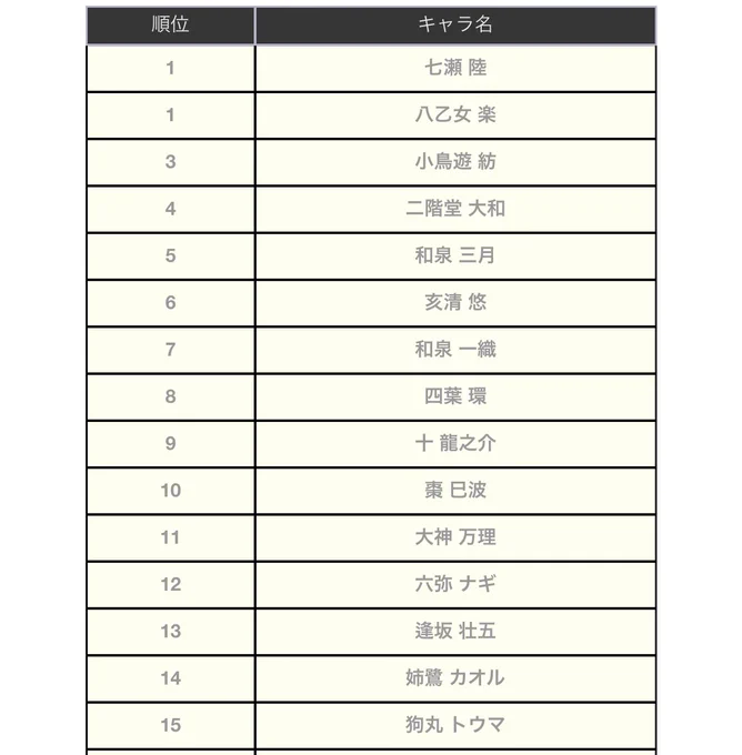 oh wow hs trio grouped together ww 