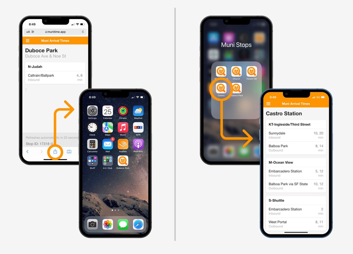 I wasn't happy with the apps available to look up <a href="/sfmta_muni/">SFMTA</a> transit arrival times and bookmark stops, so I made my own.

Muni Time allows you look up arrivals by stop ID. And create home screen shortcuts for each stop which launch like apps.

Try it out: munitime.app