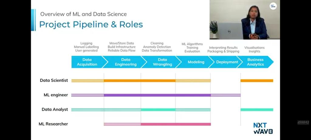 SANJAY_AJ_CR7's tweet image. Today finished AI and data science and it gave me more knowledge about it ..❤️
@rahulattuluri @sashankreddy07 @nxtwave_tech #nxtwave #codepython