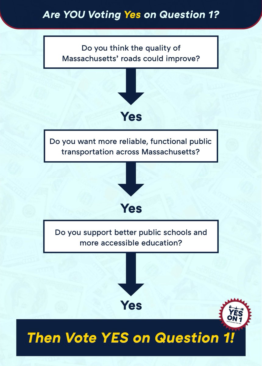 Since you all seem to like flowcharts, here’s one more before the polls close.

If anyone you know hasn’t voted yet, send them this guide to voting YES on 1.