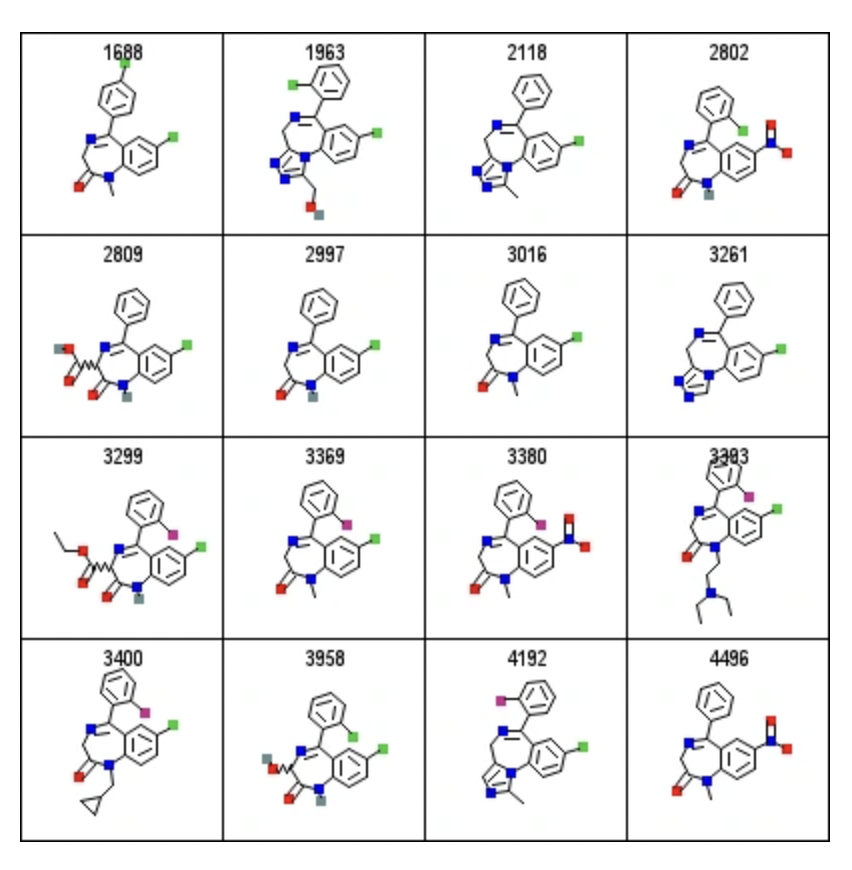 datamol_io's tweet photo. In the past few threads, we’ve talked about how important structure-activity relationships (SAR) are for drug discovery. 

Efficiently aligning the molecules in your dataset can make it easier to visualize and highlight substructures that are relevant to activity. 🧵(1/5) https://t.co/f0KBWMU611