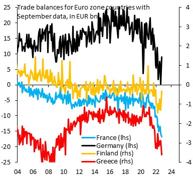 Euro is rallying as markets celebrate the end of Putin's energy price shock in Europe. But that's not in the data. Trade balances for Germany (black) &amp; Finland (orange) did improve in September, but were MUCH worse for France (blue) &amp; Greece (red). This shock is far from over...