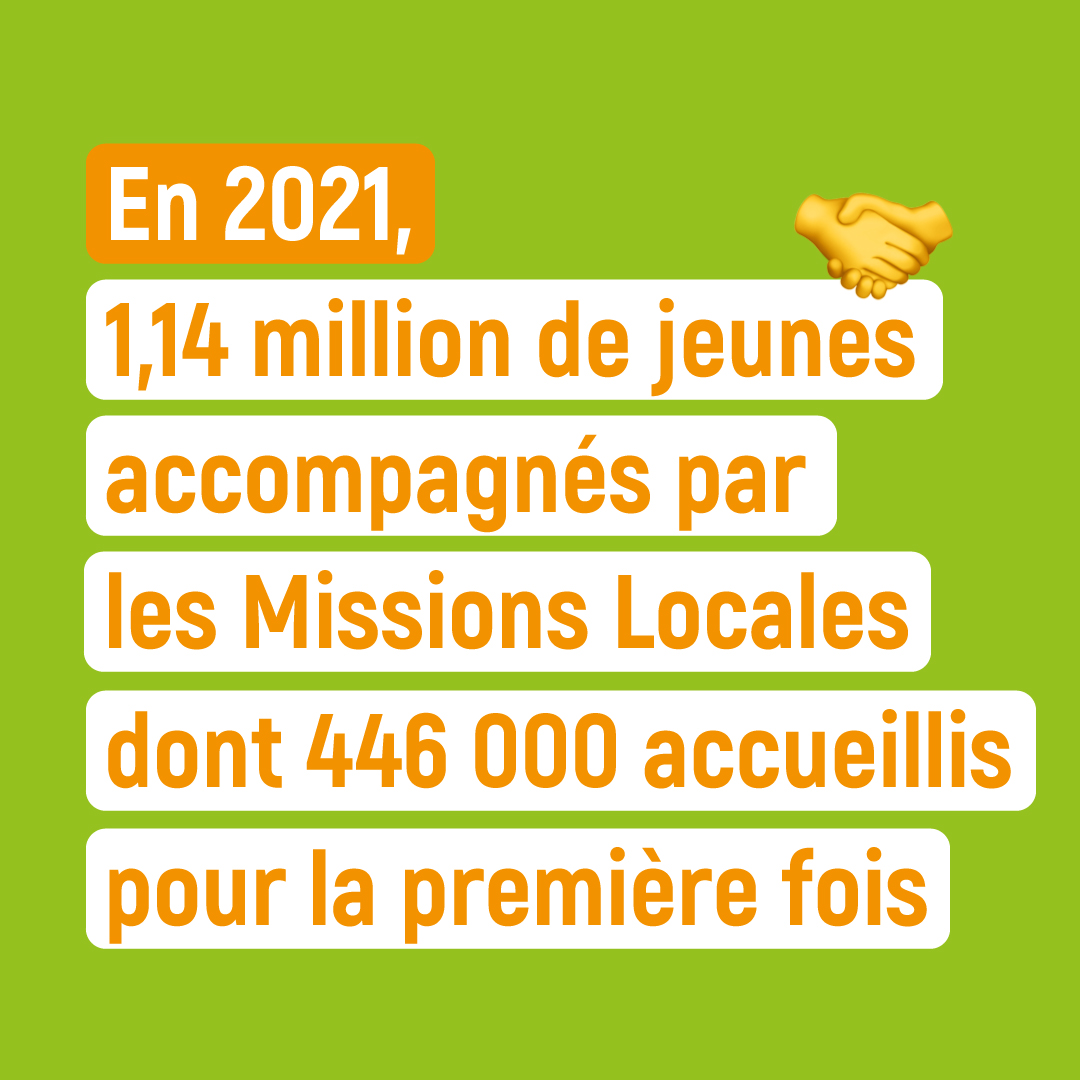UNmissionlocale's tweet photo. [Le saviez-vous ❓] 13 000 #salariés du réseau des #MissionsLocales vous attendent chaque jour pour vous accompagner dans votre projet ! 🤝 #CestUneMission https://t.co/0k0gxiUXl9